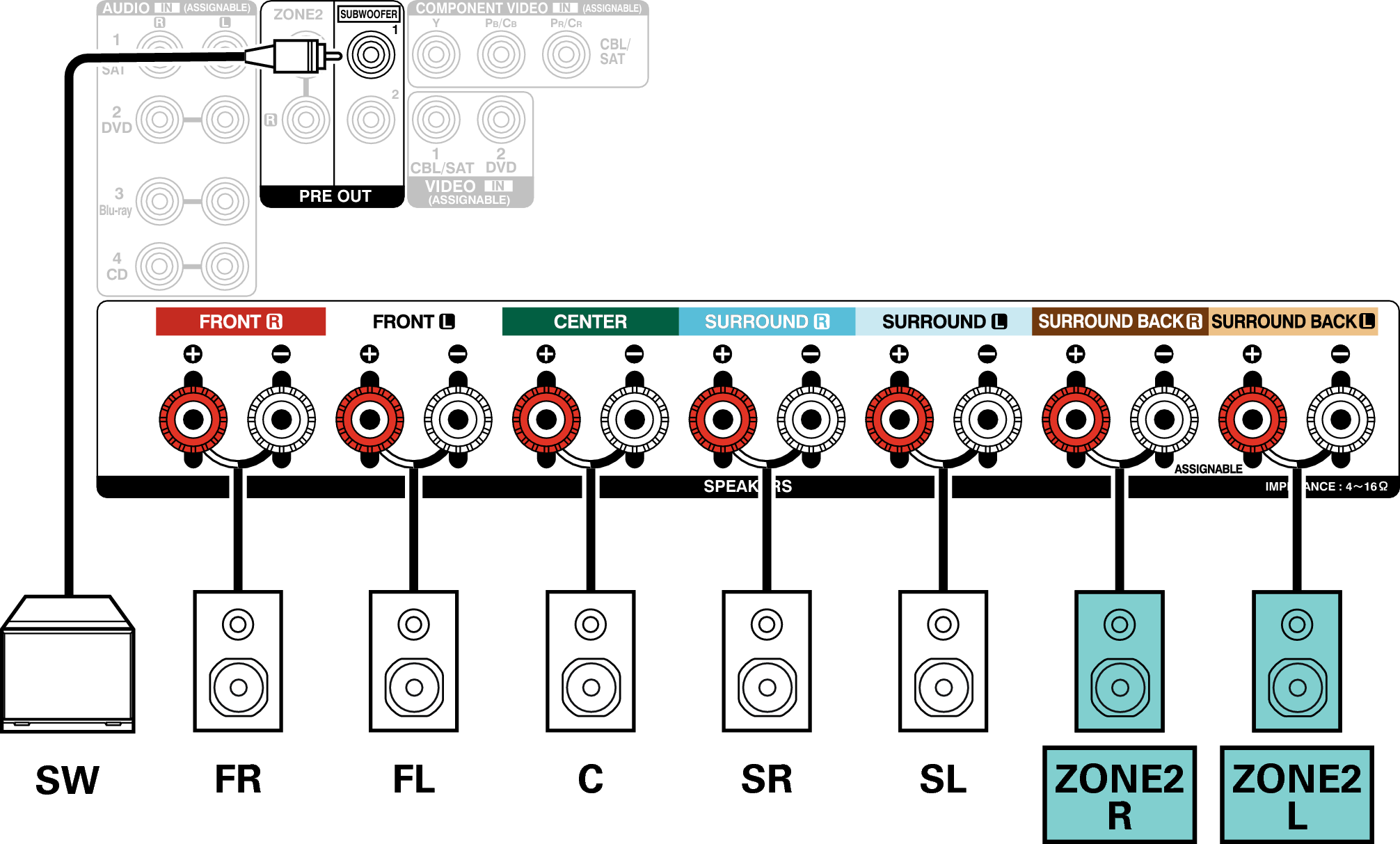 Conne SP 5.1 ZONE2 AVRX2100WE2
